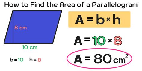 Online calculator. Area of parallelogram formed by .